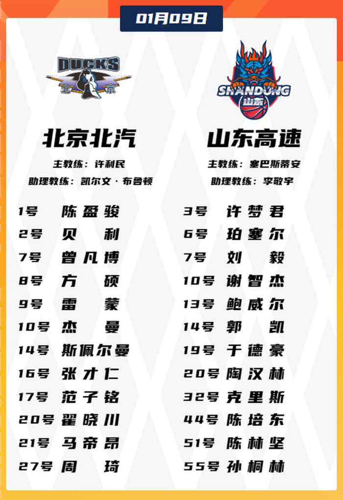 开云app下载-集结日山东男篮调整名单以备CBA季后赛，临场应变环节打磨，目标明确，团队化学反应显著的简单介绍